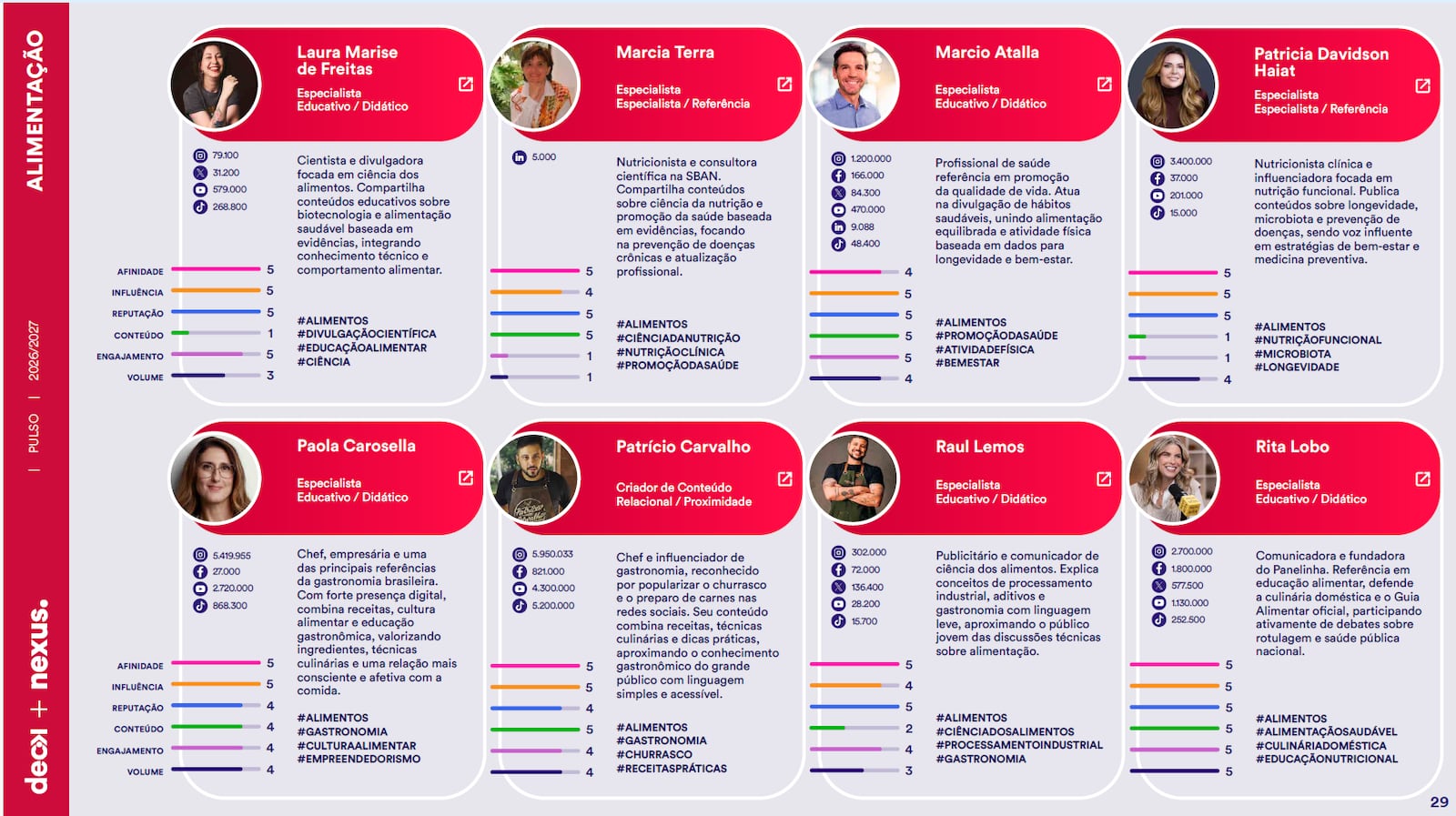 Pesquisa Deck e Nexus